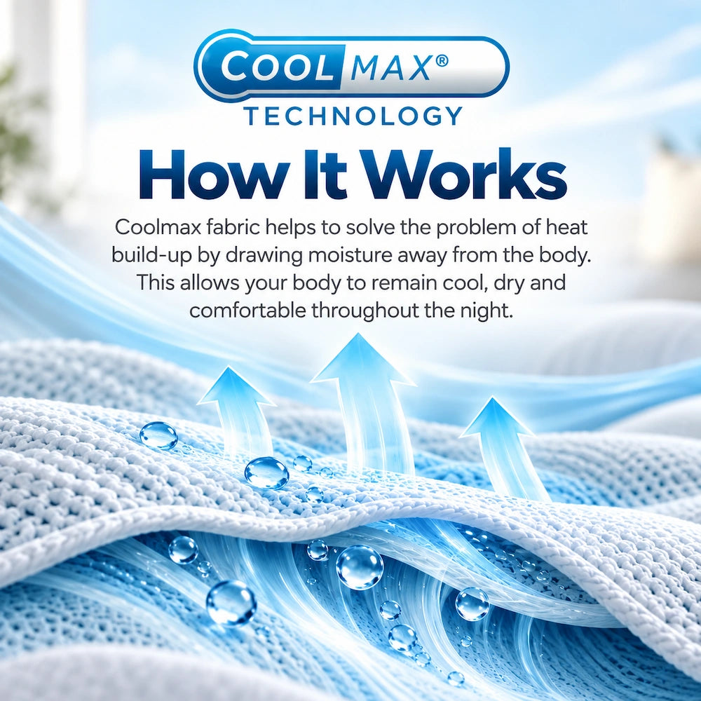 CoolMax technology showing how moisture-wicking fabric helps keep sleepers cool and dry